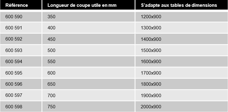 references-demi-dispositif-decoupe-ergologic